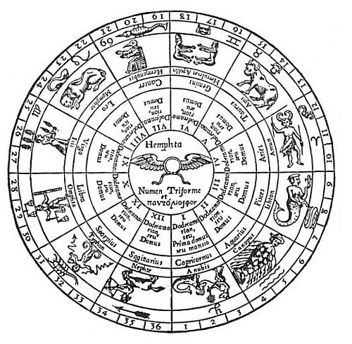 La astrología, ¿mito o realidad?