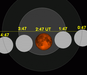 Hora en la que tendrá lugar el eclipse de Luna del 28 de septiembre 2015 - Dominio Público SockPuppetForTomruen