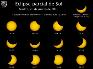 Fases del eclipse solar del 20 de Marzo en Madrid - Observatorio Astronómico Nacional