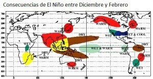 consecuencias el niño