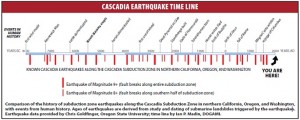 terremotos en Cascadia