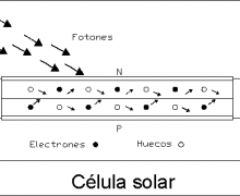 Funcionamiento de la sélula fotovoltaica