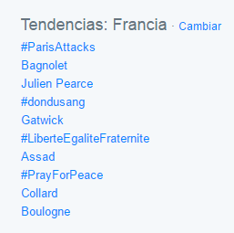 Trending Topic Atentados terroristas Francia