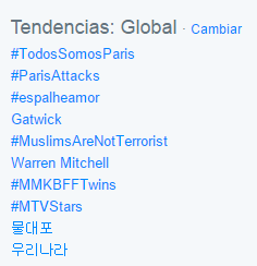 Trending Topic Mundial tras atentados terroristas París Twitter