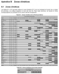 ZONAS CLIMÁTICAS