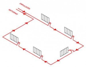 calefacción anillo monotubP